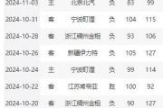 B体育-瓦拉多利德赢球开门红，赛季士气飙升