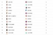B体育-RB莱比锡迎来连胜，积分榜逐渐攀升