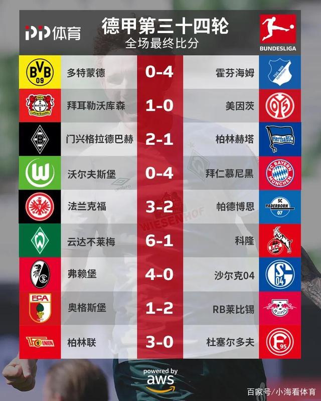 法兰克福主场大胜勒沃库森，积分榜前列稳固
