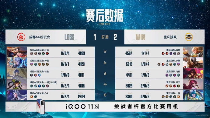 狼队逆风破晓横扫，切尔西客场逼平对手
