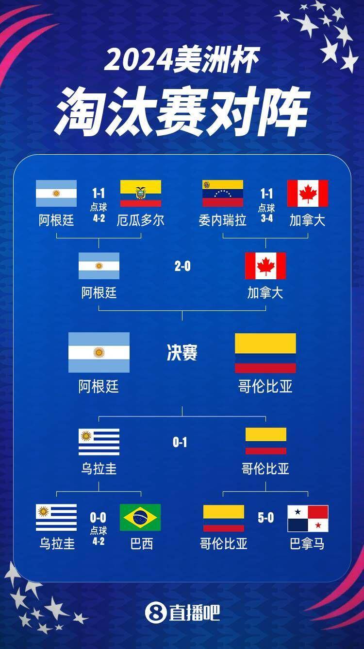 捷克队以-击败哥伦比亚队晋级欧洲杯
